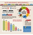 auto insurance infographics vector image