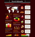 infographics for bakery desserts cakes vector image