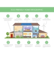 eco-friendly home infographic concept vector image vector image