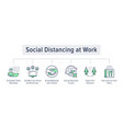 social distancing at work poster with flat line vector image vector image