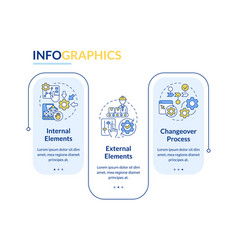 Smed benefits rectangle infographic template Vector Image