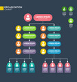 business organizational structure vector image vector image