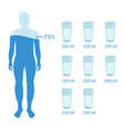 water balance poster with human body symbols flat vector image