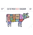 cut of meat set poster butcher diagram and scheme vector image vector image