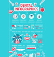 banner dental concept vector image vector image