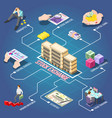 stock exchange isometric flowchart vector image