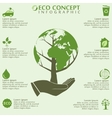 ecology infographics vector image