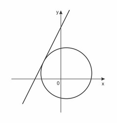 Cartesian coordinate system Royalty Free Vector Image