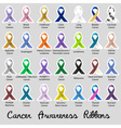 World hodgkin lymphoma cancer day awareness Vector Image