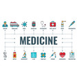 medical healthcare typography banner vector image