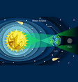 layered paper cut style lunar eclipse vector image vector image