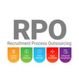 rpo - recruitment process outsourcing design vector image