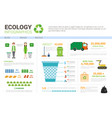 ecology infographic banner recycle waste sorting vector image