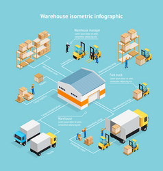 Warehouse outside view isometric Royalty Free Vector Image