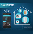 Smart home automation isometric infographic poster