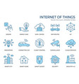 internet of things icons such as smart city vector image