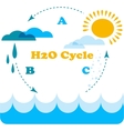 water cycle infographics vector image