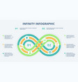 infinity infographic loop timeline diagram 2 vector image vector image