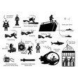 types diving modes an equipments depicts vector image vector image