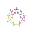 enneagram icon sacred geometry colorful diagram vector image