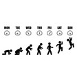 weekly working life evolution speedometer vector image