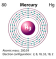 Diagram representation element mercury Royalty Free Vector