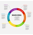 concept of colorful circular banners with arrows vector image