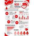 blood donation infographics poster template vector image