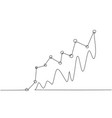 single one line drawing successful increasing vector image vector image